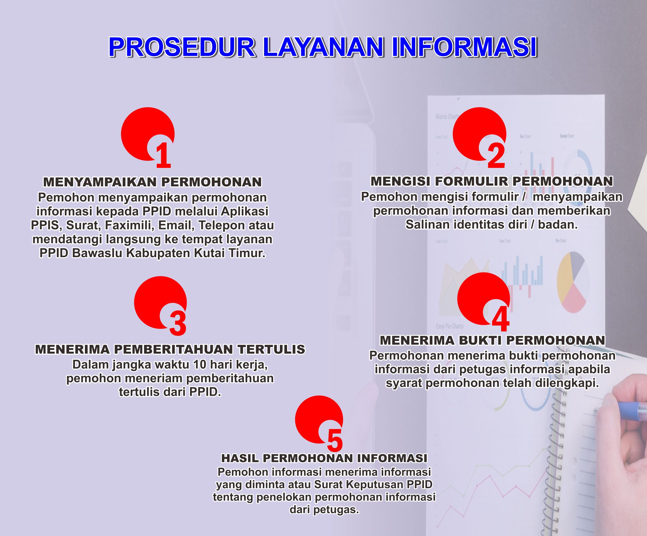 Prosedur Pelayanan Informasi